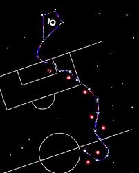 Credit photo by Instagram profile of El Grafico